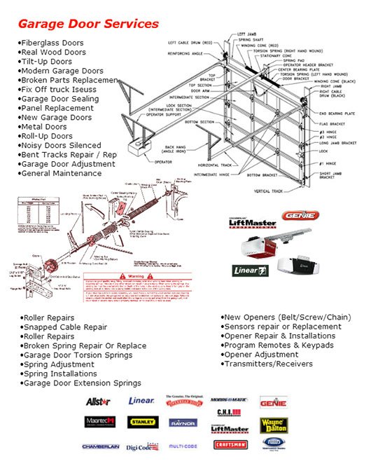 Payless Garage Door Repair Torrance Ca 19 Svc 310 774 2977